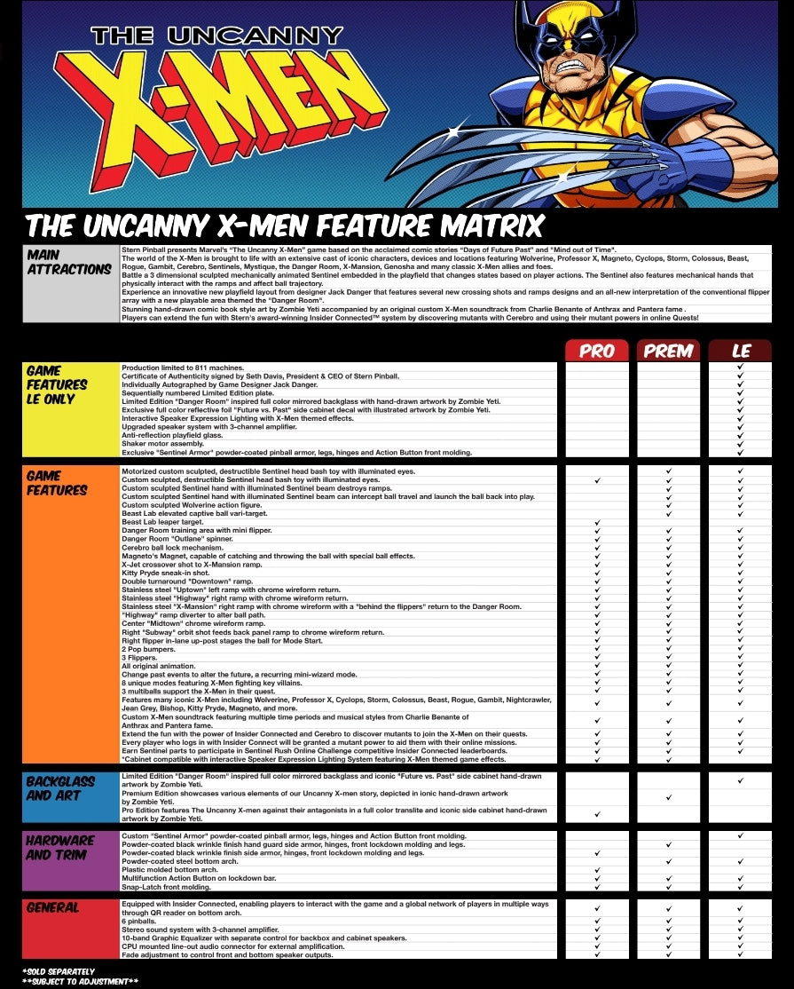 The Uncanny X-Men Premium